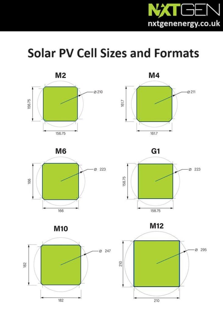 Solar PV Cell Sizes and Formats graphical representation image